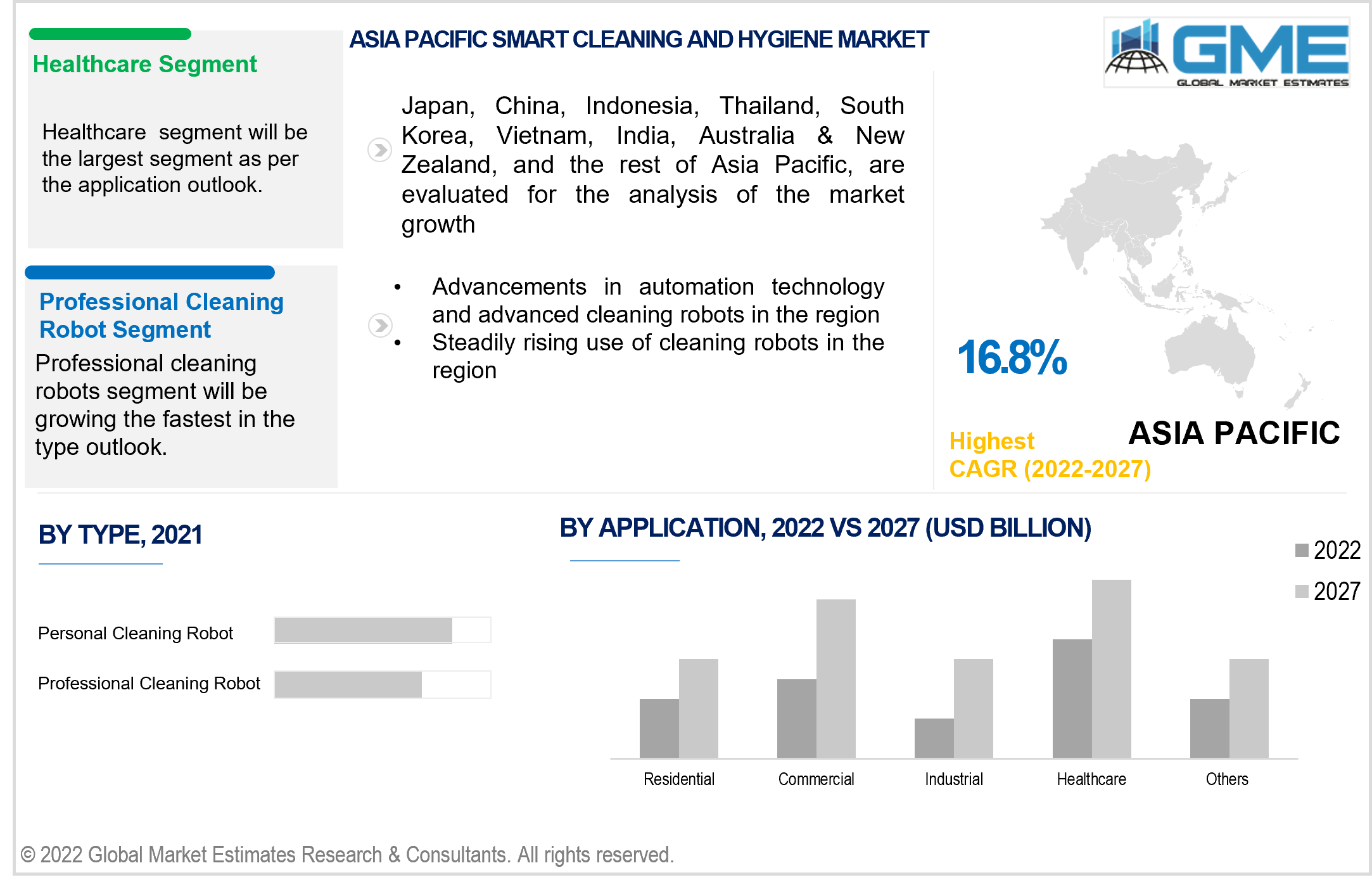 asia pacific smart cleaning and hygiene market 